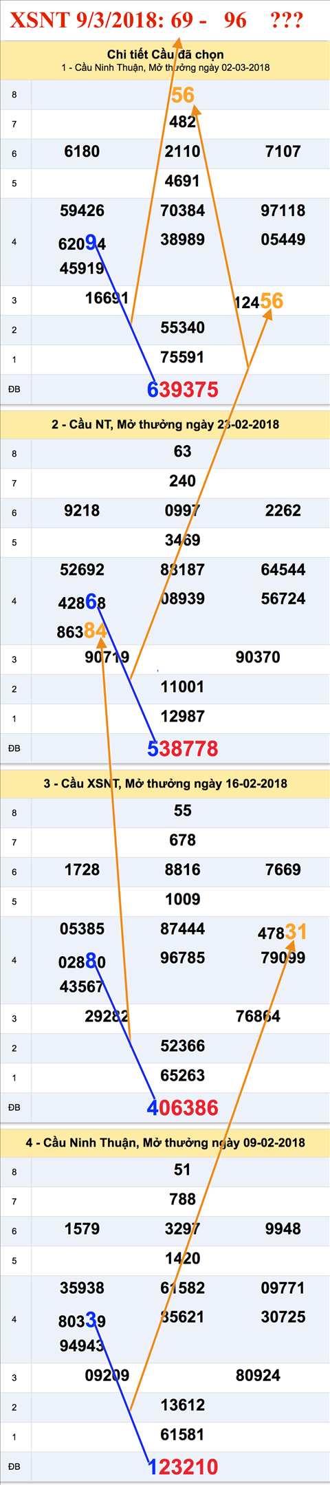 Tham khao an so XSNT -9-3-2018 Tham khao an so XSNT -9-3-2018